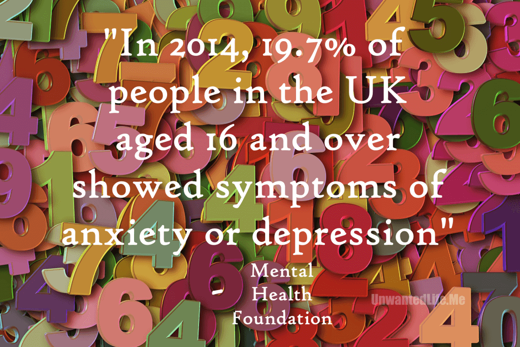 An image that illustrate that 19.7% of people over 16 have shown symptoms of depression or anxiety