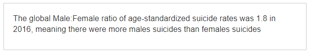 A WHO statistic on the rate of suicide of men and women to represent the topic of the article - Ballers: A Review Of The TV Shows Suicide Storyline