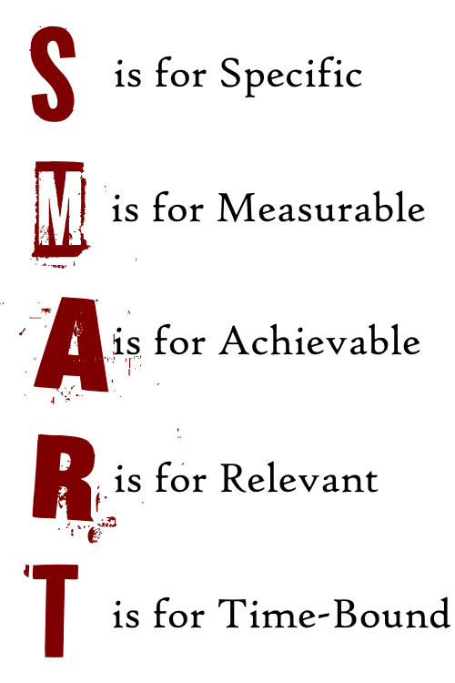 An image that spells out SMART to represent the topic of the article - SMART Goals: An Amazing Way To Achieve Your Aims