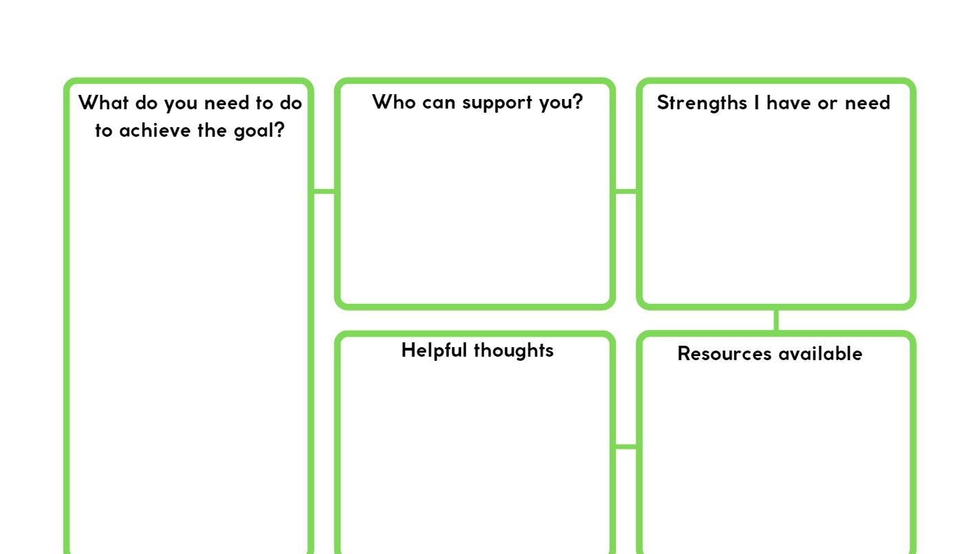 A snippet of the goals worksheet