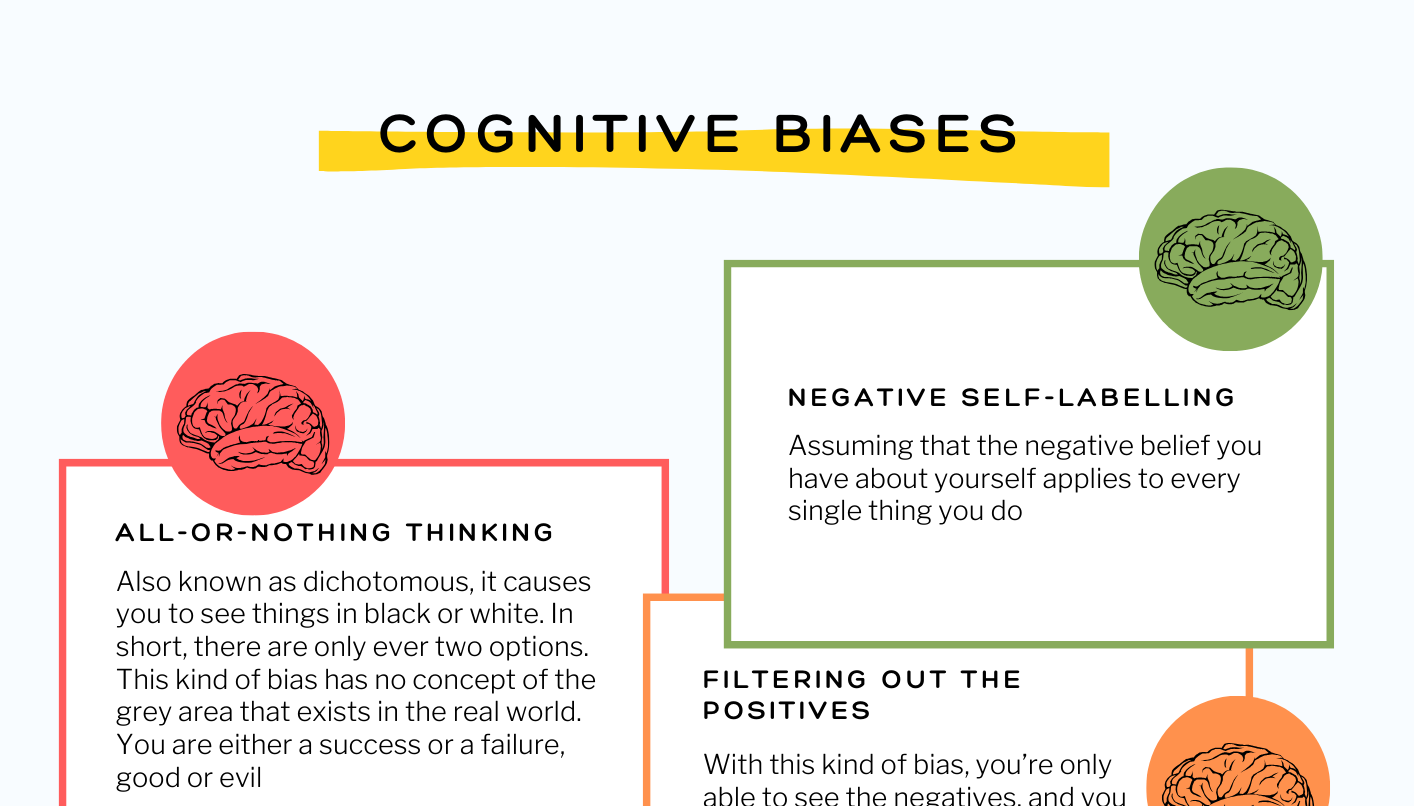 snippet of the front cover of my cognitive biases workbook